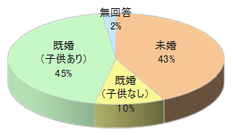 大手通販サイトの宅配時商品同梱6