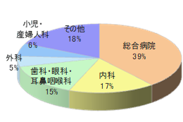 発行部数No.1の看護師向け通販Iのカタログ同梱広告2