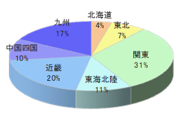 発行部数No.1の看護師向け通販Iのカタログ同梱広告5