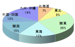 キャバ嬢向け通販カタログへのチラシ同梱3