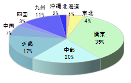 ギャル向け通販サイト宅配時商品同梱3