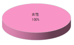 ギャル向け通販サイト宅配時商品同梱3
