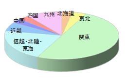 大手百貨店Mの通販カタログ同梱5