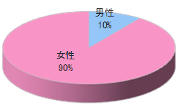 大手百貨店Dの通販カタログ同梱3