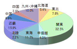 大手総合通販セシールの宅配時商品同梱5