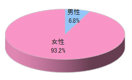 大手総合通販セシールの宅配時商品同梱3