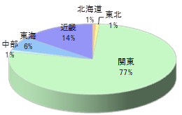 賃貸住宅オーナー向けフリーマガジンWチラシ同梱5