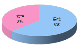 賃貸住宅オーナー向けフリーマガジンWチラシ同梱3