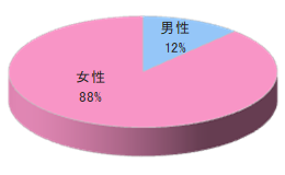 有料放送韓流エンタメ総合チャンネル会員誌チラシ同梱3