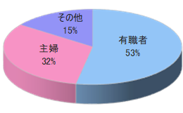 ファッション通販サイト「オットージャパン」宅配時商品同梱4