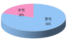 富裕層向け会員クラブ会報誌チラシ同梱3