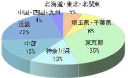 経営者向け定期刊行誌チラシ同梱3
