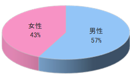 JR東日本旅行会員誌Oチラシ同梱3