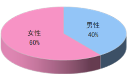 JR東日本旅行会員誌Oチラシ同梱4