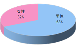 航空会社プレミアムメンバー会員誌Aチラシ同梱3