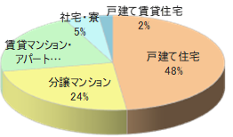 航空会社プレミアムメンバー会員誌Aチラシ同梱6