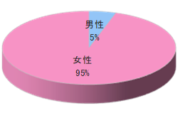 シニア女性向け定期購読誌Mチラシ同梱3