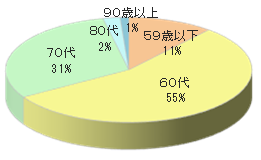 シニア女性向け定期購読誌Mチラシ同梱4