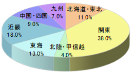シニア女性向け定期購読誌Mチラシ同梱5