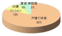 シニア女性向け定期購読誌Mチラシ同梱6