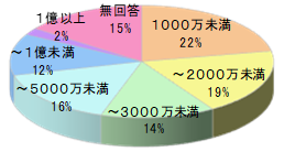 シニア女性向け定期購読誌Mチラシ同梱7