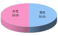 ゴルフスクールでのルートサンプリング3