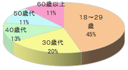 大手書店ブックカバー広告4