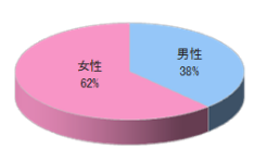 大手ファストフードチェーンLトレイマット広告3