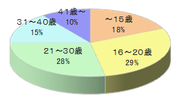 大手ファストフードチェーンLトレイマット広告4