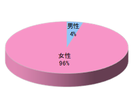 大手料理教室でのルートサンプリング3