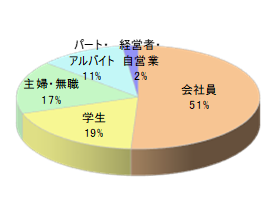 大手料理教室でのルートサンプリング5