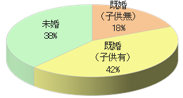 料理教室ホームメイドクッキングでのルートサンプリング5