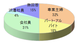 料理教室ホームメイドクッキングでのルートサンプリング6