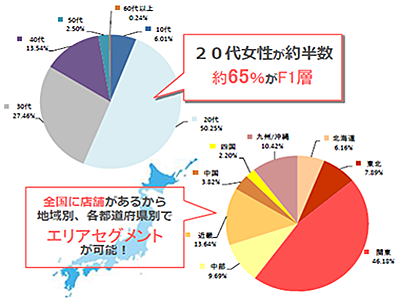 アクティブシニア女性に人気のホテルチェーンでのサンプリング3