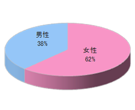 映画館チケットカウンターでのルートサンプリング3