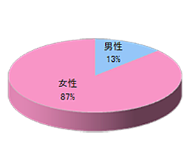 ダイエーでのラック設置3