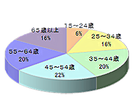 ダイエーでのラック設置4