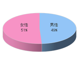 フィットネスクラブNでのルートサンプリング3
