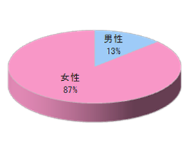 ドラッグストアDでのレジ袋チラシ同梱3