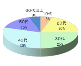 ドラッグストアDでのレジ袋チラシ同梱4