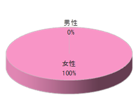 アパレルショップでのルートサンプリング3