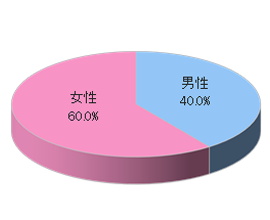 カラオケチェーンJでのルートサンプリング3