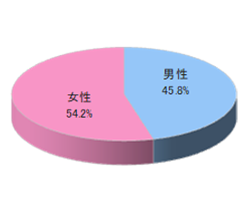 調剤薬局NIでのルートサンプリング3