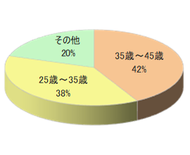全国のレジャー施設でのサンプリング3