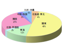全国のレジャー施設でのサンプリング4