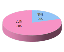 コスプレ撮影スタジオ・コスプレイベントでのルートサンプリング3