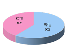 宝くじ販売店でのルートサンプリング3