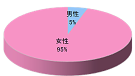 有機野菜通販サイトの宅配時商品同梱3