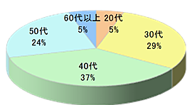 有機野菜通販サイトの宅配時商品同梱4