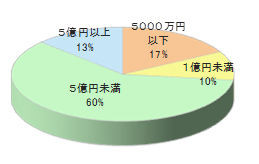 賃貸住宅オーナー向けフリーマガジンOチラシ同梱5